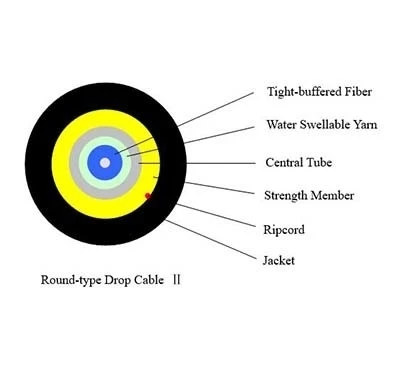 Cábla Buail FTTH Solúbtha retardant lasair